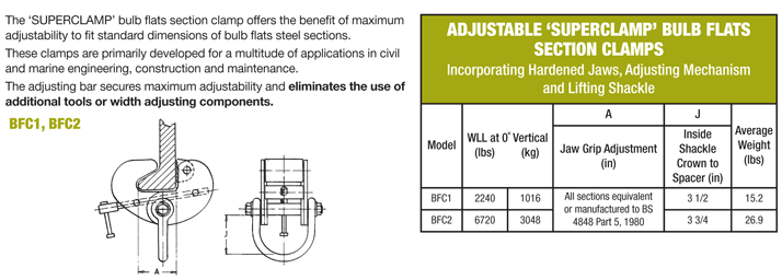 adjustable bulb flats section