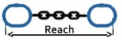 Grade 120 Chain Sling Reach