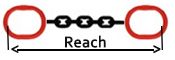 Grade 80 Chain Sling Reach