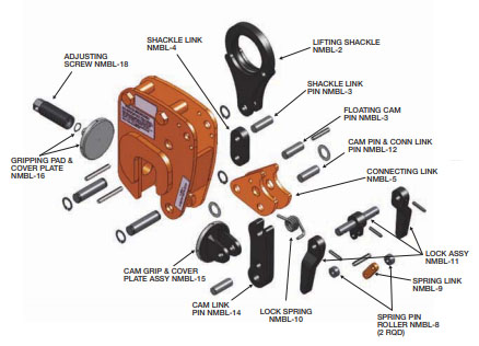 model NMBL Exploded