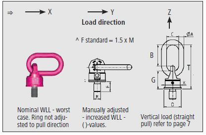 VWBG Load Ring Ball Bearing Swivel RUD Chain Specifications