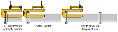 C Hook Pipe Lifter Operation