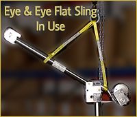 Eye and Eye Flat Slings In Use